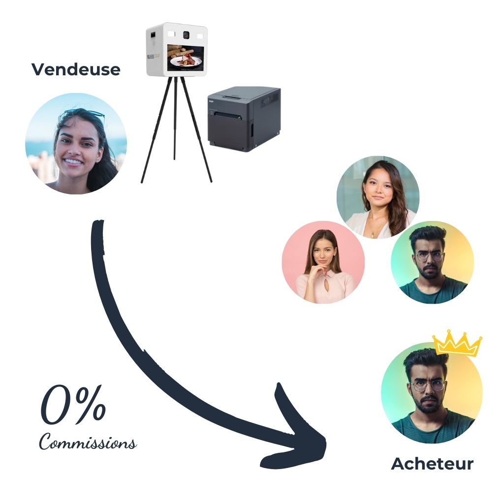 Vendre Photobooth