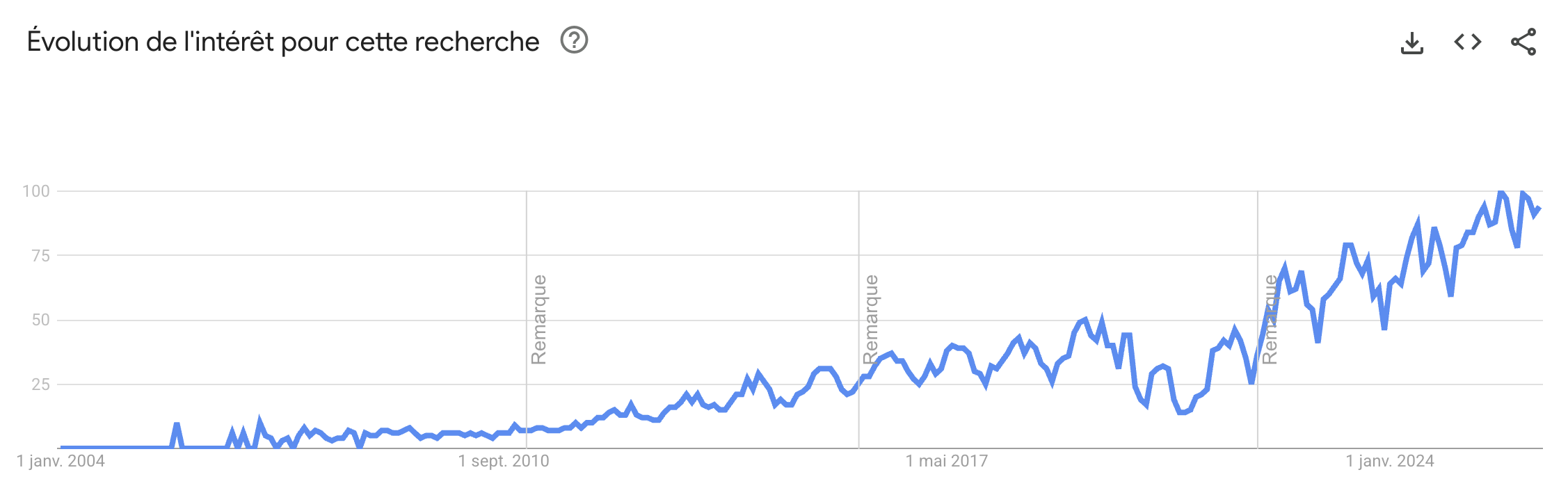 Recherche Google Photobooth